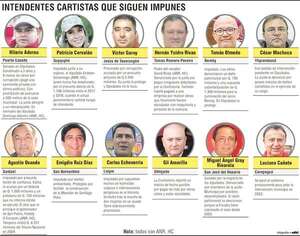 El cartismo critica a opositores, pero blinda a sus intendentes sospechados - Política - ABC Color