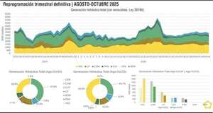 EE post 2030, miopía vs. hipermetropía o falta de IA - Económico - ABC Color