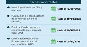 MEF recuerda fechas clave para la gestión de concursos públicos