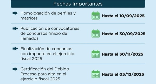 MEF recuerda fechas clave para la gestión de concursos públicos