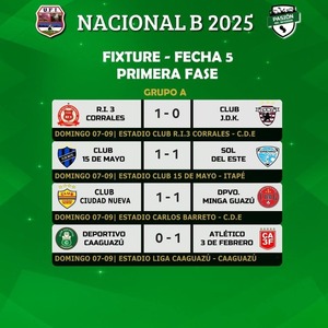 Nacional B: El "3" comanda la serie A y Patriotas aprovecha empate en la B - La Tribuna