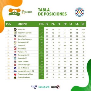 Rubio Ñu da otro importante gran paso hacia título y ascenso - La Tribuna