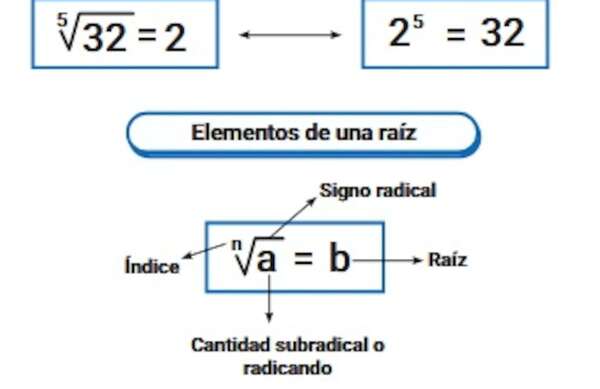 Potencias y radicales (Parte 2) - Matemática Tercer Ciclo - ABC Color