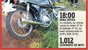 Alarmante cantidad de menores fallecidos en accidentes de moto