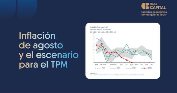 La Nación / Basa Capital emite informe sobre la inflación de agosto