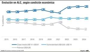 Maduración del mercado de valores y nuevos inversionistas - Económico - ABC Color