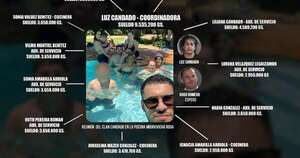 La Nación / El Clan Candado que invadió y se adjudico privilegios en Mburuvicha Rogá