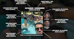 La Nación / Clan Candado: los privilegios que quebraron la confianza presidencial