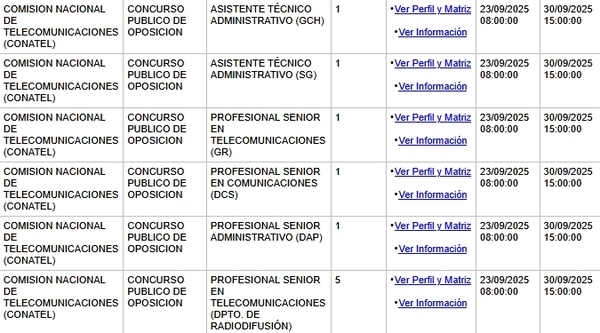 CONATEL abre concursos públicos de oposición con más de 30 vacantes » San Lorenzo PY