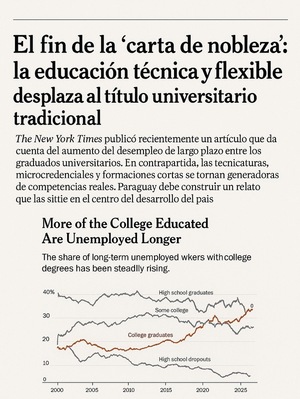 El fin de la “carta de nobleza”: la educación técnica y flexible desplaza al título universitario tradicional - El Trueno