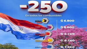 Bajó el precio de todos los combustibles en G. 250 y la reducción ya llega del 16 al 18%