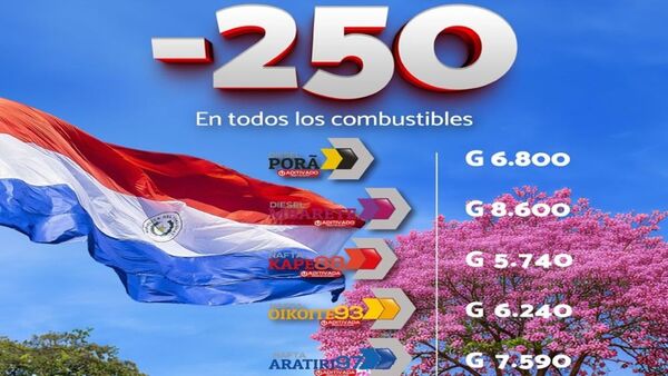 Bajó el precio de todos los combustibles en G. 250 y la reducción ya llega del 16 al 18%