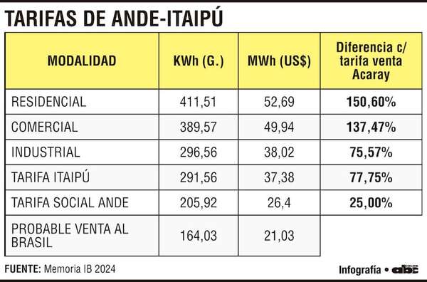 ¿Quién paga las pérdidas? - Económico - ABC Color