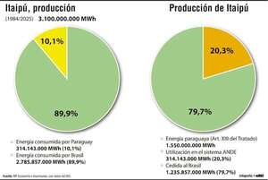 ¿Generosidad, miopía o temor? - Económico - ABC Color