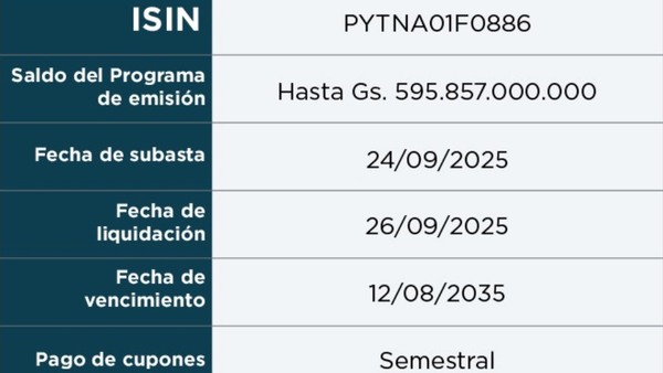 Tercera subasta de Bonos del Tesoro se realizará este miércoles 24