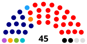 ¿Nos representan los senadores? El espejo del Paraguay