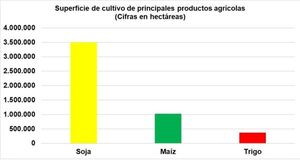 Agrónomos celebran su día con cifras que aportan al desarrollo del país