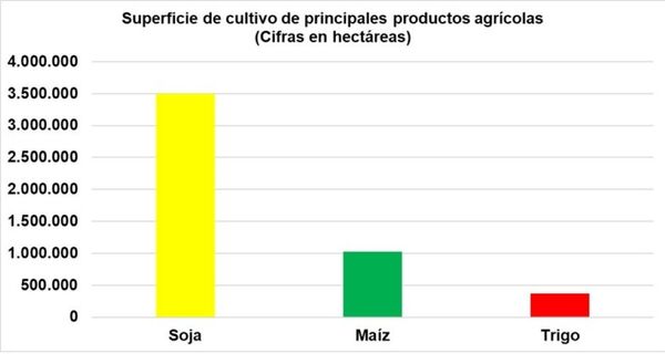 Agrónomos celebran su día con cifras que aportan al desarrollo del país