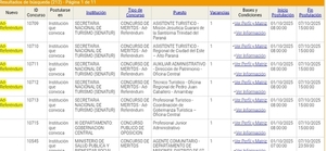SENATUR, Salud, Gobernación Central y más: nuevas convocatorias públicas abiertas del 1 al 7 de octubre » San Lorenzo PY