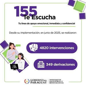 Línea de Salud Mental: más de 4.800 atenciones
