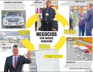 Camioneta de proveedor chino quedó en manos de Santi - Política - ABC Color
