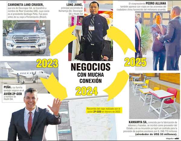 Camioneta de proveedor chino quedó en manos de Santi - Política - ABC Color