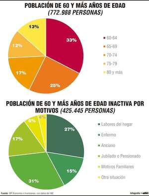 Adultos mayores podrían generar en el mundo US$ 400.000 millones de ingresos hacia 2028 - Economía - ABC Color