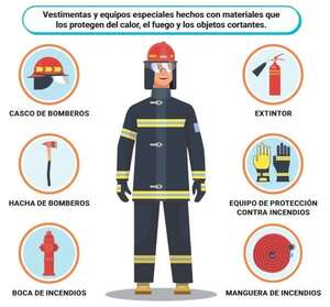 Día Nacional del Bombero Voluntario: ¡Héroes valientes y solidarios! - Ciencias Sociales Segundo Ciclo - ABC Color