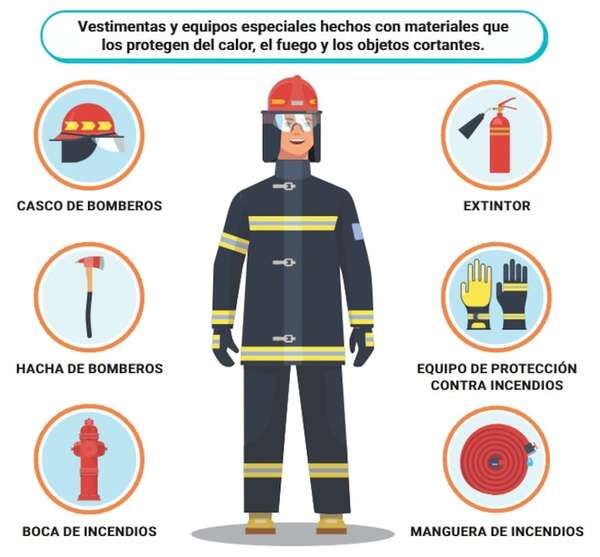 Día Nacional del Bombero Voluntario: ¡Héroes valientes y solidarios! - Ciencias Sociales Segundo Ciclo - ABC Color