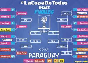 Copa Paraguay: Guaraní-Libertad, por el paso a cuartos de final - Fútbol - ABC Color