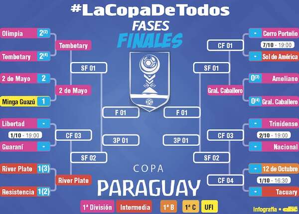 Copa Paraguay: Guaraní-Libertad, por el paso a cuartos de final - Fútbol - ABC Color