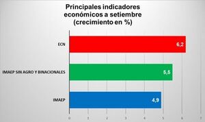 Comité de política monetaria destaca los factores positivos que brindan estabilidad a la economía
