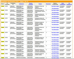 Abren 30 vacancias en el MEF a través del Concurso Público de Oposición » San Lorenzo PY
