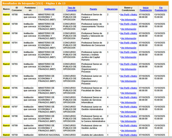 Abren 30 vacancias en el MEF a través del Concurso Público de Oposición » San Lorenzo PY