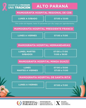Octubre Rosa: mamografías gratis disponibles en cinco hospitales del Alto Paraná - ADN Digital