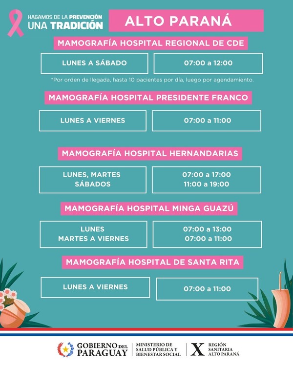 Octubre Rosa: mamografías gratis disponibles en cinco hospitales del Alto Paraná - ADN Digital