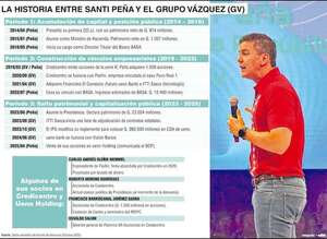 Denuncia a Peña revela dudas en movidas con los Vázquez - Política - ABC Color