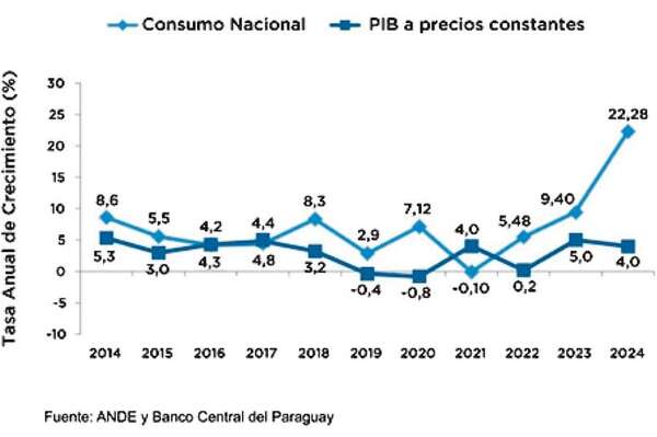 Dato mata Relato - Económico - ABC Color