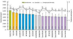 Fundación Ideagro: resultados de la Red de Ensayos de Evaluación - Económico - ABC Color