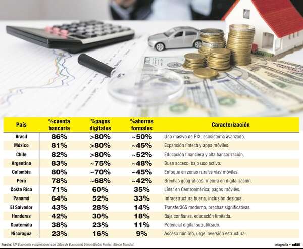 ¿Cómo ha sido la evolución de depósitos y créditos en Paraguay por género? - Económico - ABC Color
