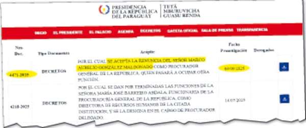 Designación de interino en PGR por Marco Aurelio sería inconstitucional - Política - ABC Color