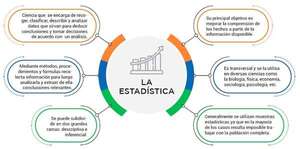 Estadística: concepto, objetivo, clasificación, usos - Matemática Tercer Ciclo - ABC Color