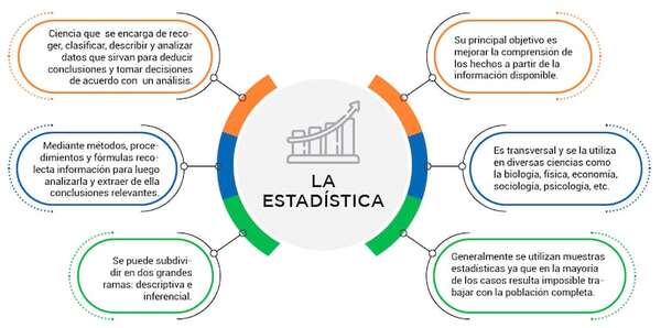 Estadística: concepto, objetivo, clasificación, usos - Matemática Tercer Ciclo - ABC Color