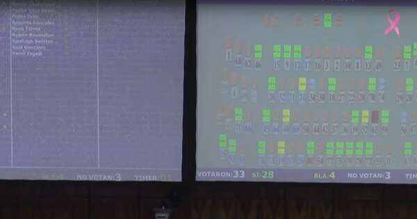 Diario HOY | Opositores hacen lo que critican e impiden debate en Diputados