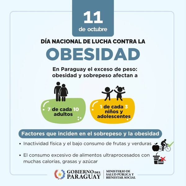 Día Nacional de Lucha contra la Obesidad: llamado urgente a construir hábitos y entornos más saludables
