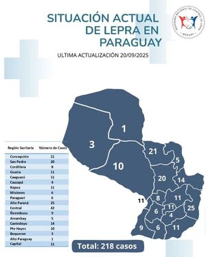 Lepra: notificaciones de casos se mantienen dentro de lo esperado, según el Ministerio de Salud Pública