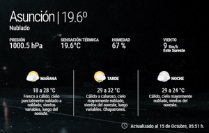 Clima en Paraguay: Lluvias y tormentas afectarán gran parte del país durante la semana