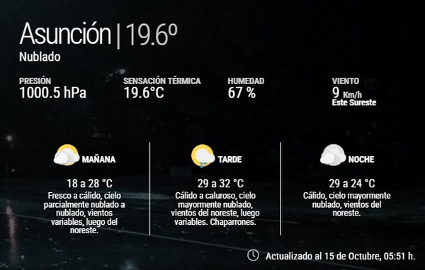 Clima en Paraguay: Lluvias y tormentas afectarán gran parte del país durante la semana