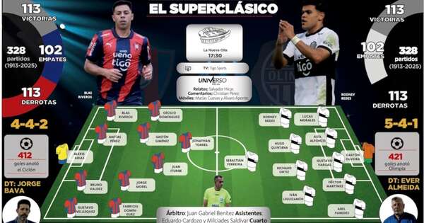 La Nación / La gloria, el honor y la historia