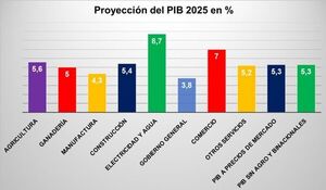 Informe de política monetaria destaca reducción de la incertidumbre